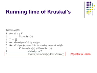 Running time of Kruskal’s
|V| calls to Union
 