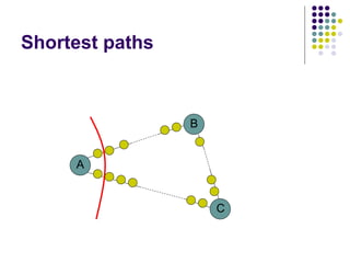 Shortest paths
A
B
C
 