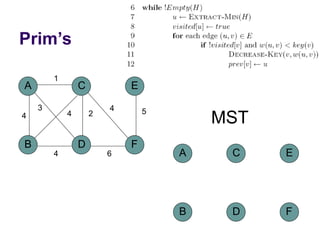 Prim’s
A
B D
C
4
1
2
3
4
F
E
5
4
6
4
MST
A
B D
C
F
E
 