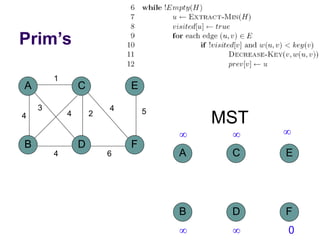 Prim’s
A
B D
C
4
1
2
3
4
F
E
5
4
6
4
MST
A
B D
C
F
E
  
  0
 