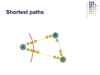 Shortest paths
A
B
C
 