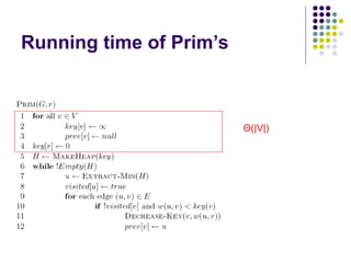 Running time of Prim’s
Θ(|V|)
 