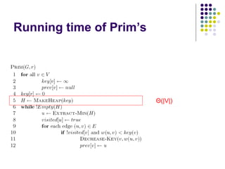 Running time of Prim’s
Θ(|V|)
 