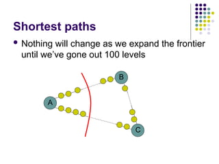 Shortest paths
A
B
C
 Nothing will change as we expand the frontier
until we’ve gone out 100 levels
 