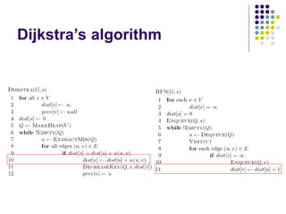 Dijkstra’s algorithm
 