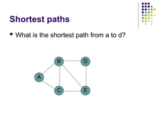 Shortest paths
 What is the shortest path from a to d?
A
B
C E
D
 