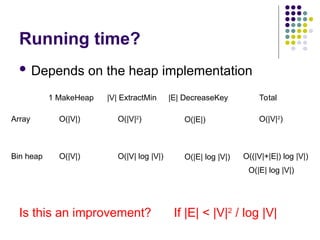 Running time?
 Depends on the heap implementation
1 MakeHeap |V| ExtractMin |E| DecreaseKey Total
Array O(|V|) O(|V|2
) O(|E|) O(|V|2
)
Bin heap O(|V|) O(|V| log |V|) O(|E| log |V|) O((|V|+|E|) log |V|)
O(|E| log |V|)
Is this an improvement? If |E| < |V|2
/ log |V|
 