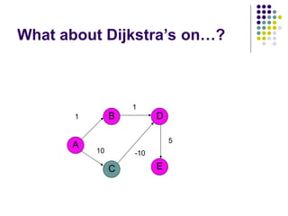 What about Dijkstra’s on…?
A
B
C E
D
1
1
-10
5
10
 