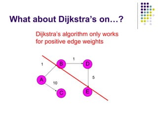 What about Dijkstra’s on…?
A
B
C E
D
1
1
5
10
Dijkstra’s algorithm only works
for positive edge weights
 