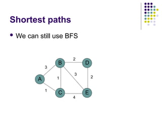 Shortest paths
 We can still use BFS
A
B
C E
D
1
1
3
2
2
3
4
 