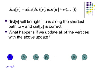  dist[v] will be right if u is along the shortest
path to v and dist[u] is correct
 What happens if we update all of the vertices
with the above update?
)}
,
(
]
[
],
[
min{
]
[ v
u
w
u
dist
v
dist
v
dist 

s p1 v
p2 p3 pk
correct
 
