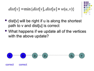  dist[v] will be right if u is along the shortest
path to v and dist[u] is correct
 What happens if we update all of the vertices
with the above update?
)}
,
(
]
[
],
[
min{
]
[ v
u
w
u
dist
v
dist
v
dist 

s p1 v
p2 p3 pk
correct correct
 