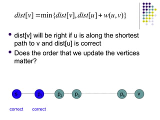  dist[v] will be right if u is along the shortest
path to v and dist[u] is correct
 Does the order that we update the vertices
matter?
)}
,
(
]
[
],
[
min{
]
[ v
u
w
u
dist
v
dist
v
dist 

s p1 v
p2 p3 pk
correct correct
 