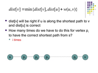  dist[v] will be right if u is along the shortest path to v
and dist[u] is correct
 How many times do we have to do this for vertex pi
to have the correct shortest path from s?
 i times
)}
,
(
]
[
],
[
min{
]
[ v
u
w
u
dist
v
dist
v
dist 

s p1 v
p2 p3 pk
 