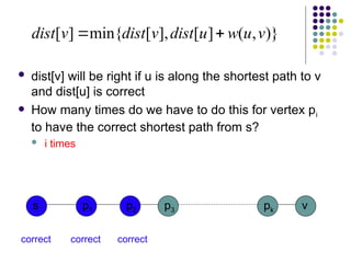 dist[v] will be right if u is along the shortest path to v
and dist[u] is correct
 How many times do we have to do this for vertex pi
to have the correct shortest path from s?
 i times
)}
,
(
]
[
],
[
min{
]
[ v
u
w
u
dist
v
dist
v
dist 

s p1 v
p2 p3 pk
correct correct correct
 