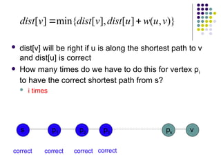  dist[v] will be right if u is along the shortest path to v
and dist[u] is correct
 How many times do we have to do this for vertex pi
to have the correct shortest path from s?
 i times
)}
,
(
]
[
],
[
min{
]
[ v
u
w
u
dist
v
dist
v
dist 

s p1 v
p2 p3 pk
correct correct correct correct
 