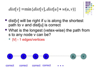  dist[v] will be right if u is along the shortest
path to v and dist[u] is correct
 What is the longest (vetex-wise) the path from
s to any node v can be?
 |V| - 1 edges/vertices
)}
,
(
]
[
],
[
min{
]
[ v
u
w
u
dist
v
dist
v
dist 

s p1 v
p2 p3 pk
correct correct correct correct …
 