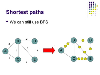 Shortest paths
 We can still use BFS
A
B
C E
D
1
1
3
2
2
3
4
A
B
C E
D
 