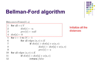 Bellman-Ford algorithm
Initialize all the
distances
 
