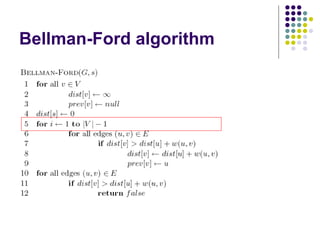 Bellman-Ford algorithm
 