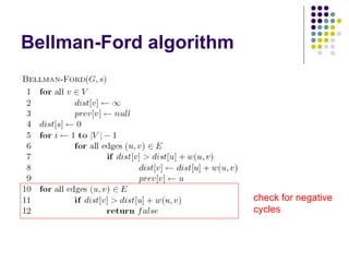 Bellman-Ford algorithm
check for negative
cycles
 