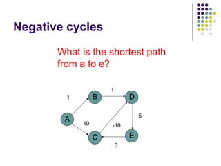 Negative cycles
A
B
C E
D
1
1
-10
5
10
3
What is the shortest path
from a to e?
 