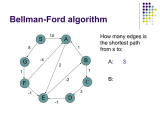Bellman-Ford algorithm
G
S
F
E
A
D
B
C
10
8
1
-1
-1
3
1
1
2
-2
-4
How many edges is
the shortest path
from s to:
A: 3
B:
 