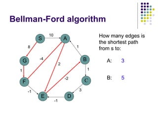 Bellman-Ford algorithm
G
S
F
E
A
D
B
C
10
8
1
-1
-1
3
1
1
2
-2
-4
How many edges is
the shortest path
from s to:
A: 3
B: 5
 