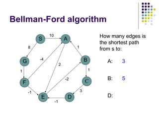 Bellman-Ford algorithm
G
S
F
E
A
D
B
C
10
8
1
-1
-1
3
1
1
2
-2
-4
How many edges is
the shortest path
from s to:
A: 3
B: 5
D:
 