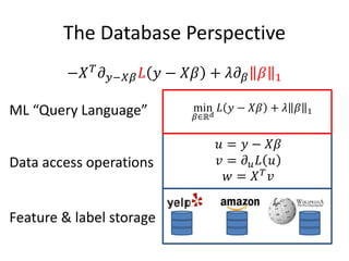 The Database Perspective
−𝑋 𝑇
𝜕 𝑦−𝑋𝛽 𝐿 𝑦 − 𝑋𝛽 + 𝜆𝜕 𝛽 𝛽 1
Feature & label storage
Data access operations
𝑢 = 𝑦 − 𝑋𝛽
𝑣 = 𝜕 𝑢 𝐿 𝑢
𝑤 = 𝑋 𝑇 𝑣
ML “Query Language” min
𝛽∈ℝ 𝑑
𝐿 𝑦 − 𝑋𝛽 + 𝜆 𝛽 1
 
