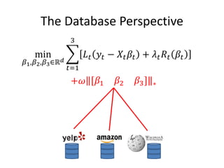 The Database Perspective
min
𝛽1,𝛽2,𝛽3∈ℝ 𝑑
𝑡=1
3
𝐿 𝑡 𝑦𝑡 − 𝑋𝑡 𝛽𝑡 + 𝜆 𝑡 𝑅𝑡 𝛽𝑡
+𝜔 𝛽1 𝛽2 𝛽3 ∗
 