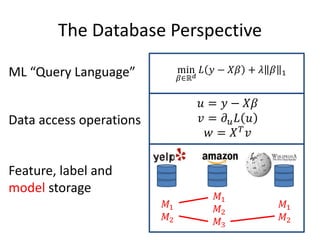The Database Perspective
Feature, label and
model storage
Data access operations
𝑢 = 𝑦 − 𝑋𝛽
𝑣 = 𝜕 𝑢 𝐿 𝑢
𝑤 = 𝑋 𝑇
𝑣
ML “Query Language” min
𝛽∈ℝ 𝑑
𝐿 𝑦 − 𝑋𝛽 + 𝜆 𝛽 1
𝑀1
𝑀2
𝑀1
𝑀2
𝑀3
𝑀1
𝑀2
 
