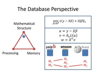 The Database Perspective
𝑢 = 𝑦 − 𝑋𝛽
𝑣 = 𝜕 𝑢 𝐿 𝑢
𝑤 = 𝑋 𝑇
𝑣
min
𝛽∈ℝ 𝑑
𝐿 𝑦 − 𝑋𝛽 + 𝜆 𝛽 1
𝑀1
𝑀2
𝑀1
𝑀2
𝑀3
𝑀1
𝑀2
Processing Memory
Mathematical
Structure
 