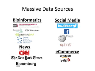 Massive Data Sources
News
eCommerce
Bioinformatics
100K Genomes
Social Media
 