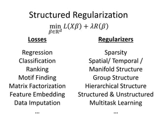 Structured Regularization
Losses
Regression
Classification
Ranking
Motif Finding
Matrix Factorization
Feature Embedding
Data Imputation
…
Regularizers
Sparsity
Spatial/ Temporal /
Manifold Structure
Group Structure
Hierarchical Structure
Structured & Unstructured
Multitask Learning
…
min
𝛽∈ℝ 𝑑
𝐿 𝑋𝛽 + 𝜆𝑅 𝛽
 