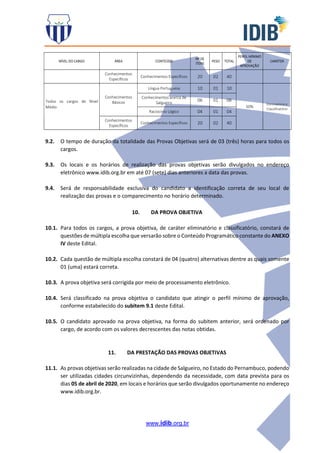 www.idib.org.br
NÍVEL DO CARGO ÁREA CONTEÚDO
Nº DE
ITENS
PESO TOTAL
PERFIL MÍNIMO
DE
APROVAÇÃO
CARÁTER
Conhecimentos
Específicos
Conhecimentos Específicos 20 02 40
Todos os cargos de Nível
Médio
Conhecimentos
Básicos
Língua Portuguesa 10 01 10
50%
Eliminatório e
Classificatório
Conhecimentos acerca de
Salgueiro
06 01 06
Raciocínio Lógico 04 01 04
Conhecimentos
Específicos
Conhecimentos Específicos 20 02 40
9.2. O tempo de duração da totalidade das Provas Objetivas será de 03 (três) horas para todos os
cargos.
9.3. Os locais e os horários de realização das provas objetivas serão divulgados no endereço
eletrônico www.idib.org.br em até 07 (sete) dias anteriores a data das provas.
9.4. Será de responsabilidade exclusiva do candidato a identificação correta de seu local de
realização das provas e o comparecimento no horário determinado.
10. DA PROVA OBJETIVA
10.1. Para todos os cargos, a prova objetiva, de caráter eliminatório e classificatório, constará de
questões de múltipla escolha que versarão sobre o Conteúdo Programático constante do ANEXO
IV deste Edital.
10.2. Cada questão de múltipla escolha constará de 04 (quatro) alternativas dentre as quais somente
01 (uma) estará correta.
10.3. A prova objetiva será corrigida por meio de processamento eletrônico.
10.4. Será classificado na prova objetiva o candidato que atingir o perfil mínimo de aprovação,
conforme estabelecido do subitem 9.1 deste Edital.
10.5. O candidato aprovado na prova objetiva, na forma do subitem anterior, será ordenado por
cargo, de acordo com os valores decrescentes das notas obtidas.
11. DA PRESTAÇÃO DAS PROVAS OBJETIVAS
11.1. As provas objetivas serão realizadas na cidade de Salgueiro, no Estado do Pernambuco, podendo
ser utilizadas cidades circunvizinhas, dependendo da necessidade, com data prevista para os
dias 05 de abril de 2020, em locais e horários que serão divulgados oportunamente no endereço
www.idib.org.br.
 