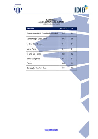 www.idib.org.br
LOCALIDADES
AGENTE COMUNITÁRIO DE SAÚDE
RESIDIR NA ÁREA DE ATUAÇÃO
BAIRRO VAGAS CR
Residencial Santo Antônio (área nova) 05 05
Monte Alegre (área nova) 05 05
N. Sra. Das Graças 01 01
Maria Panta 01 01
N. Sra. De Fátima 02 02
Santa Margarida 01 01
Centro 05 05
Conceição das Crioulas 03 03
 