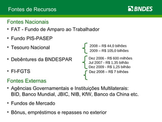 Fontes de Recursos Fontes Nacionais FAT - Fundo de Amparo ao Trabalhador Fundo PIS-PASEP Tesouro Nacional  Debêntures da BNDESPAR    FI-FGTS   Dez 2008 – R$ 7 bilhões Fontes Externas   Agências Governamentais e Instituições Multilaterais: BID, Banco Mundial, JBIC, NIB, KfW, Banco da China etc. Fundos de Mercado Bônus, empréstimos e repasses no exterior 2008 – R$ 44,0 bilhões 2009 – R$ 105,0 bilhões Dez 2006 - R$ 600 milhões Jul 2007 - R$ 1,35 bilhão Dez 2009 - R$ 1,25 bilhão 