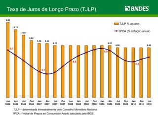 Taxa de Juros de Longo Prazo (TJLP) TJLP – determinada trimestralmente pelo Conselho Monetário Nacional IPCA – Índice de Preços ao Consumidor Amplo calculado pelo IBGE 