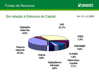 Em relação à Estrutura de Capital Em 31.12.2009 Fontes de Recursos 