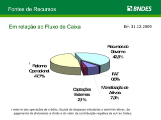 Em relação ao Fluxo de Caixa Em 31.12.2009 1   retorno das operações de crédito, líquida de despesas tributárias e administrativas, do pagamento de dividendos à União e do valor da contribuição negativa de outras fontes. 1 Fontes de Recursos 