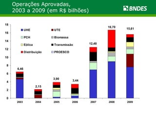 Operações Aprovadas,  2003 a 2009 (em R$ bilhões) 