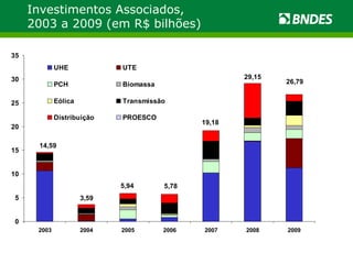 Investimentos Associados,  2003 a 2009 (em R$ bilhões) 