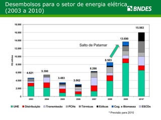 Desembolsos para o setor de energia elétrica (2003 a 2010) Salto de Patamar * Previsão para 2010 