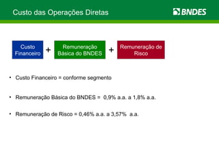 Custo das Operações Diretas Remuneração Básica do BNDES + + Custo Financeiro Custo Financeiro = conforme segmento Remuneração Básica do BNDES =  0,9% a.a. a 1,8% a.a. Remuneração de Risco = 0,46% a.a. a 3,57%  a.a. Remuneração de Risco 