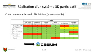 Val-de-Ruz Nicolas Delley – Géoconseils SA98 / 17
Réalisation d’un système 3D participatif
Choix du moteur de rendu 3D; Critères (non exhaustifs):
 