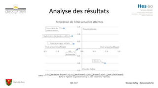 Val-de-Ruz Nicolas Delley – Géoconseils SA101 / 17
Analyse des résultats
Perception de l’état actuel et attentes
 