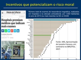 Armando Castelar
RJ, 01 Jun 2017
12
Incentivos que potencializam o risco moral
Número total de exames de ressonância magnética, realizados
em hospitais e na atenção ambulatorial, por 1.000 habitantes
no ano de 2013 (ou mais recente) na SS vs OCDE
Fonte: ANS, Apresentação
de Leandro Fonseca, em
seminário no IBRE/FGV,
2017.
 