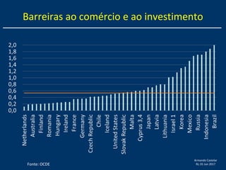 Armando Castelar
RJ, 01 Jun 2017
Barreiras ao comércio e ao investimento
Fonte: OCDE
 