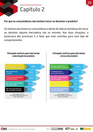 Por que os consumidores não tentam trocar ou devolver o produto?
Os motivos que levam os consumidores a deixar de lado as tentativas de trocar
ou devolver alguma mercadoria são os mesmos. Nas duas situações, a
burocracia dos processos é o fator que mais contribui para esse tipo de
comportamento.
Capítulo 2
Apoio:Copyright E-bit - Todos os Direitos Reservados
26
 